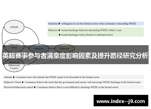 英超赛事参与者满意度影响因素及提升路径研究分析 英超赛事参与者满意度影响因素及提升路径研究分析