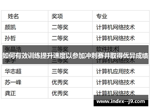 如何有效训练提升速度以参加冲刺赛并取得优异成绩