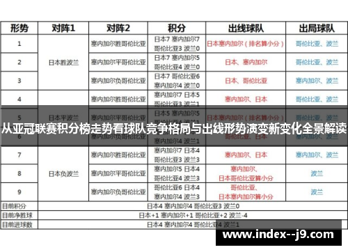 从亚冠联赛积分榜走势看球队竞争格局与出线形势演变新变化全景解读
