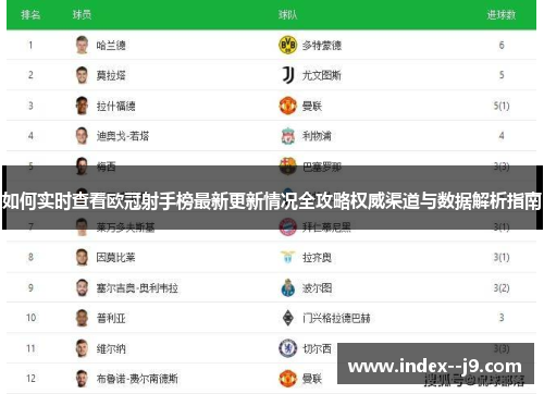 如何实时查看欧冠射手榜最新更新情况全攻略权威渠道与数据解析指南 如何实时查看欧冠射手榜最新更新情况全攻略权威渠道与数据解析指南