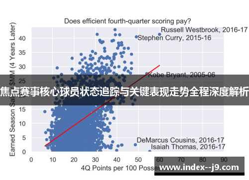 焦点赛事核心球员状态追踪与关键表现走势全程深度解析
