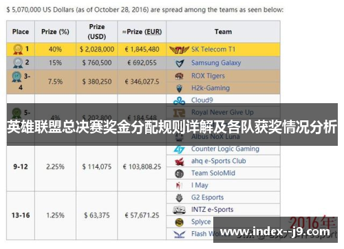 英雄联盟总决赛奖金分配规则详解及各队获奖情况分析