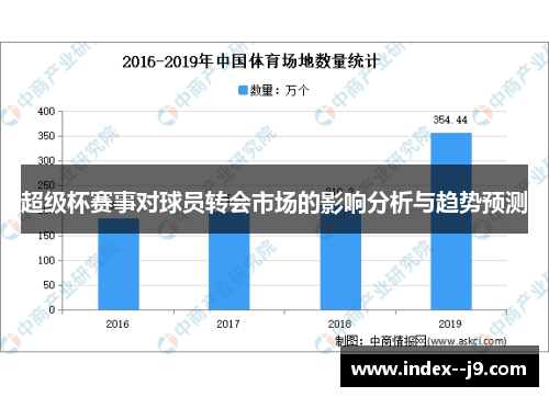 超级杯赛事对球员转会市场的影响分析与趋势预测