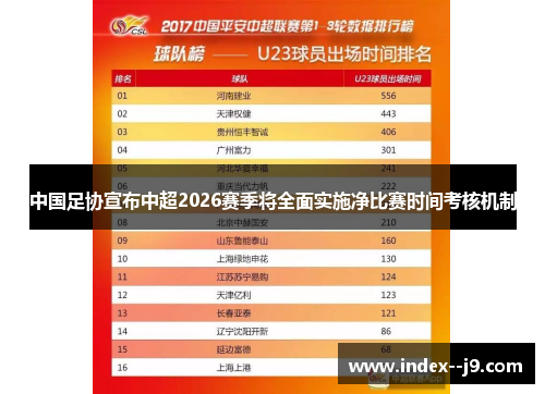 中国足协宣布中超2026赛季将全面实施净比赛时间考核机制 中国足协宣布中超2026赛季将全面实施净比赛时间考核机制